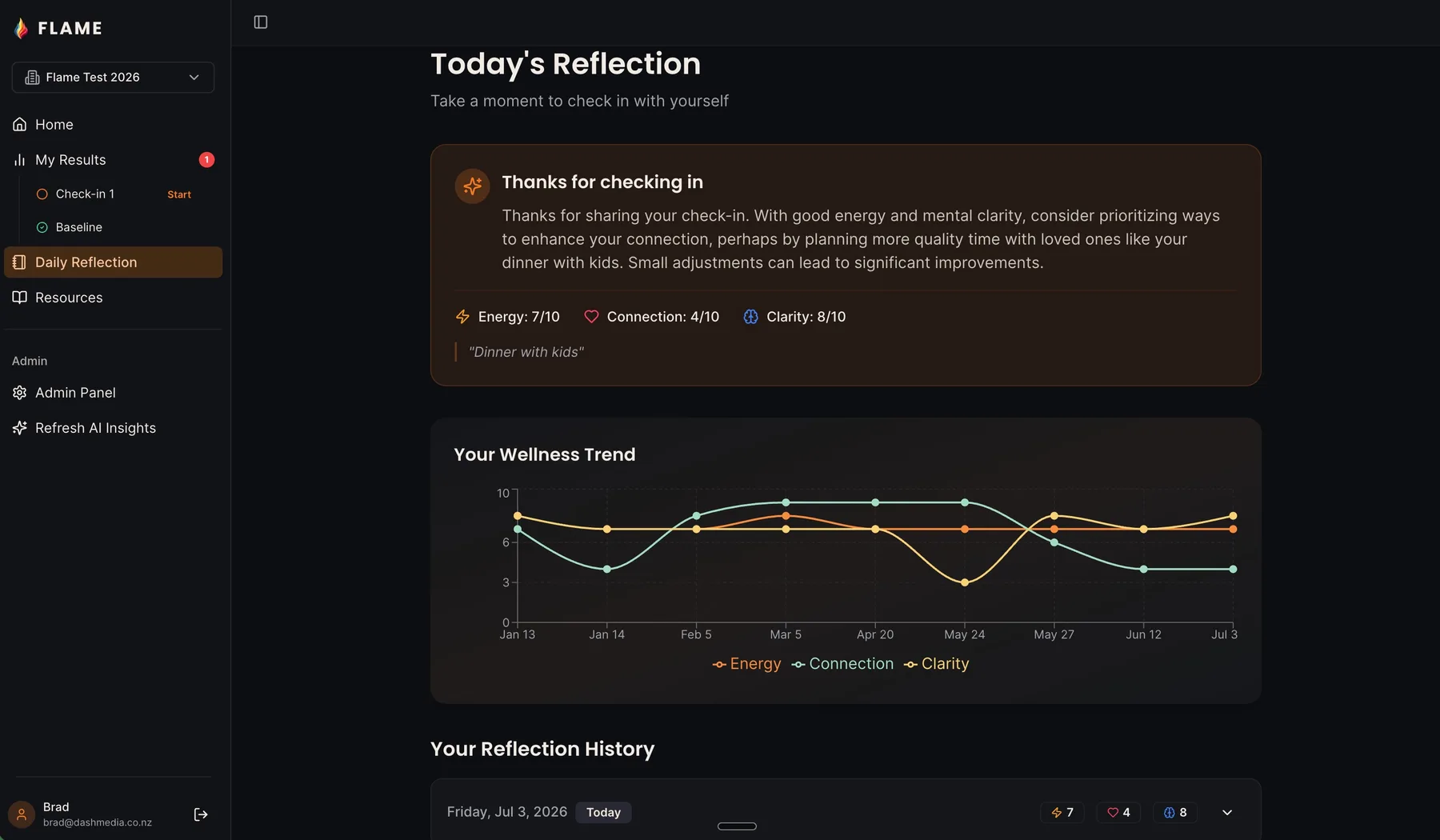 The Daily Reflection screen with a wellness trend chart