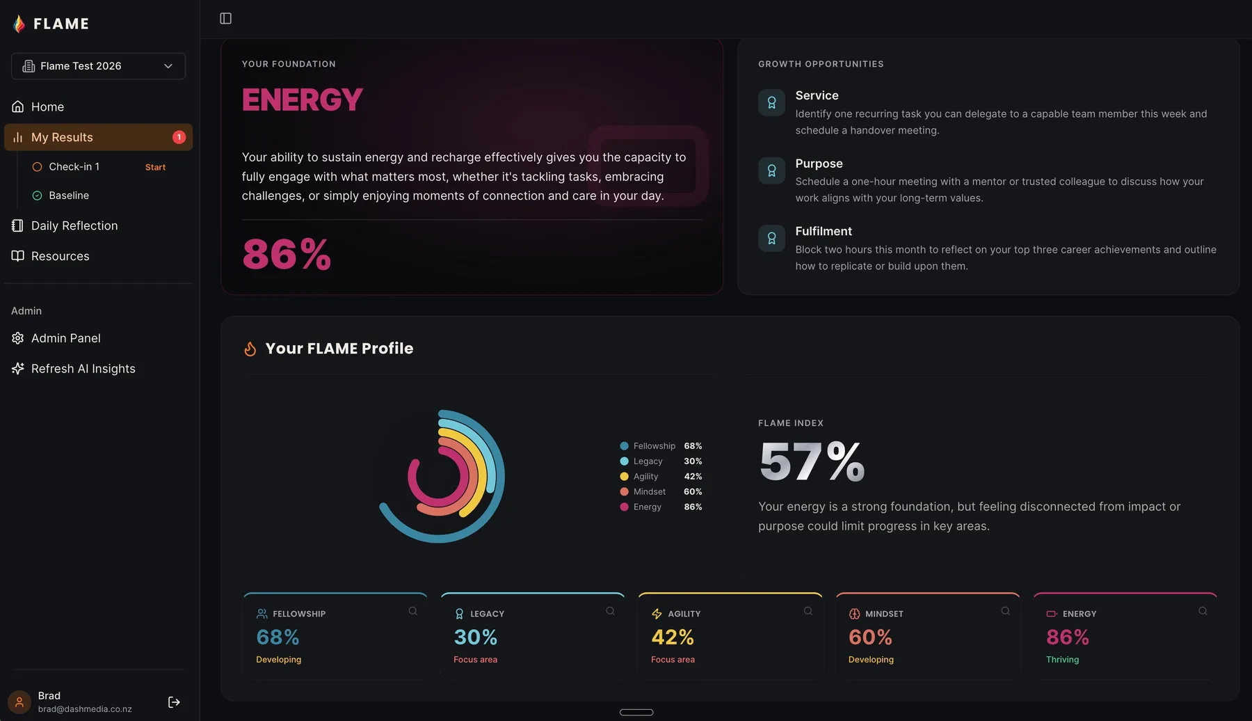 The My Results screen with the FLAME Profile ring and FLAME Index