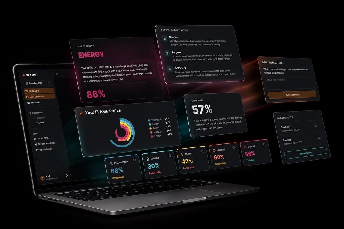 The FLAME app dashboard shown across a laptop and floating panels